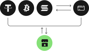 Crypto ATM Function Icon